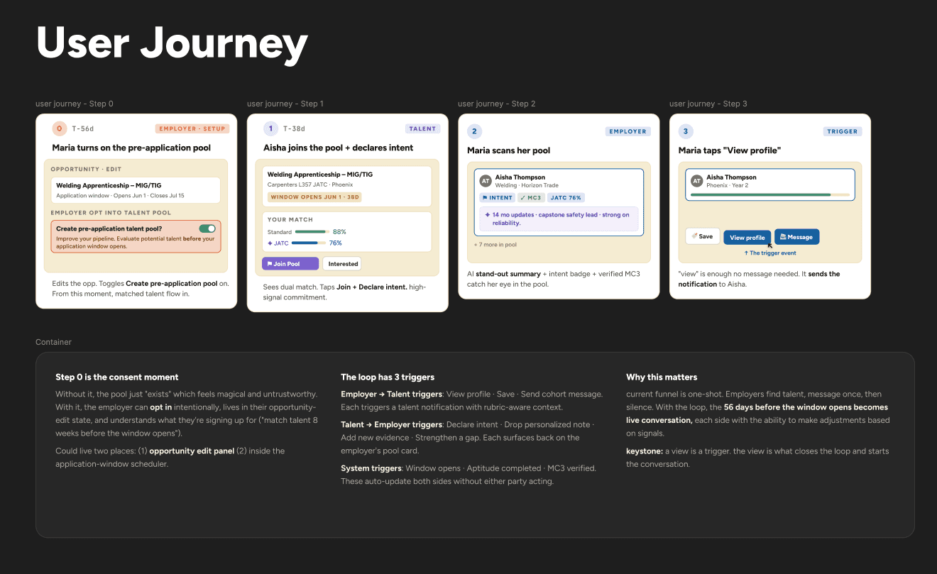 User Journey pt 1