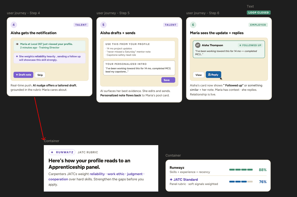 User Journey pt 2